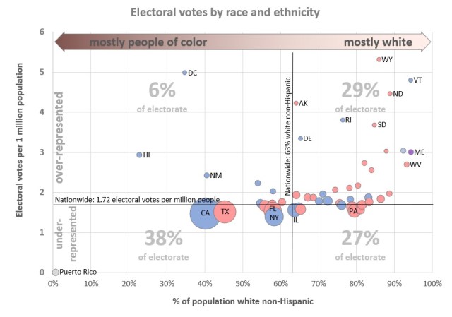 electoralcollege