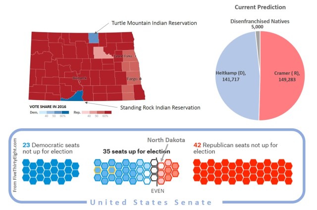 NDelectiondiagram