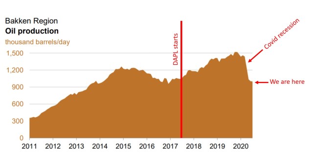DAPL production 2020.jpg